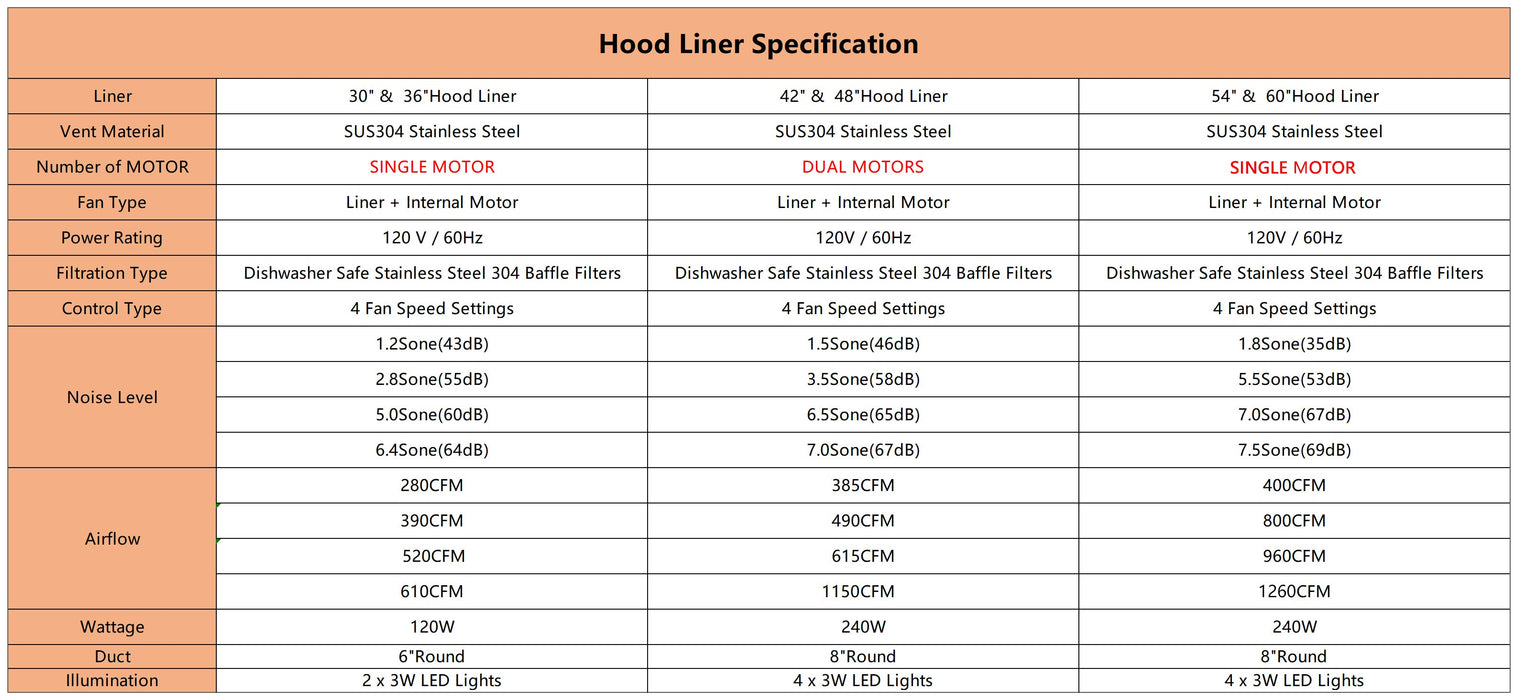 hood insert ventilation spec