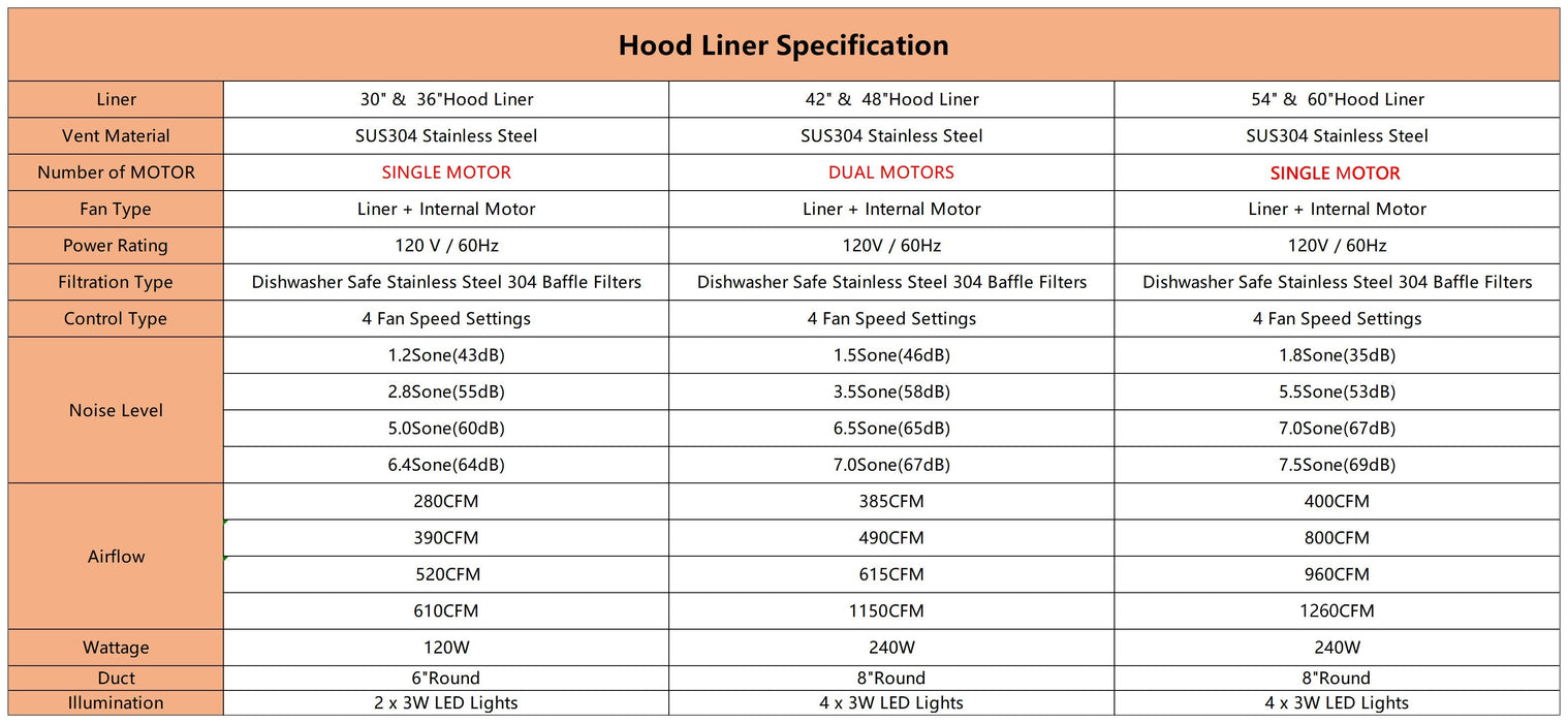 hood liner specification