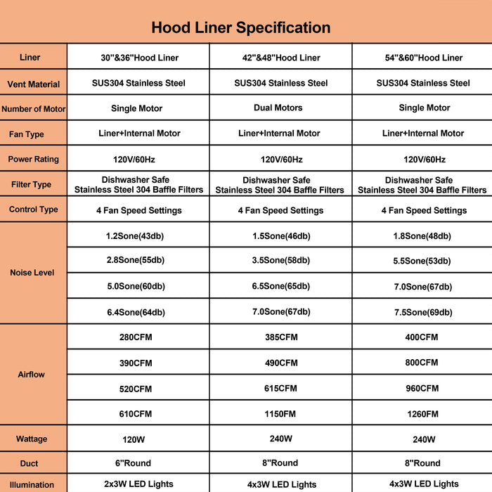 RHM Custom Range Hood H33-C5BS for Brody