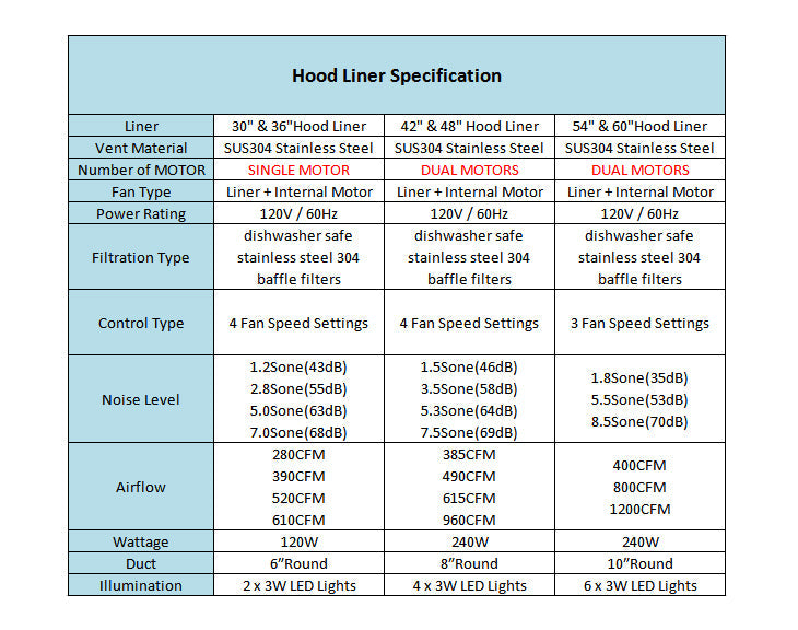 Hood Liner Specification