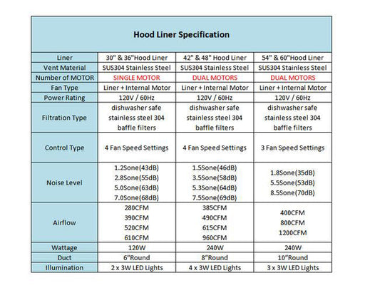 Range Hood Internal Specification 