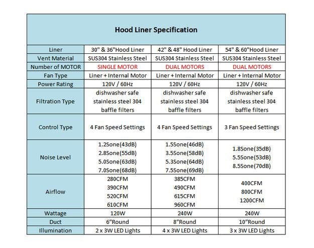 Hood Liner Specification